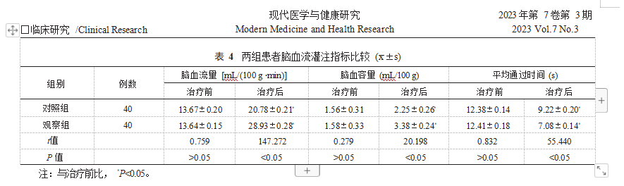 丁苯酞注射液联合阿司匹林在急性脑梗死治疗中的 应用研究论文