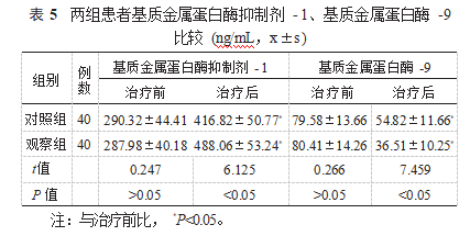 丁苯酞注射液联合阿司匹林在急性脑梗死治疗中的 应用研究论文