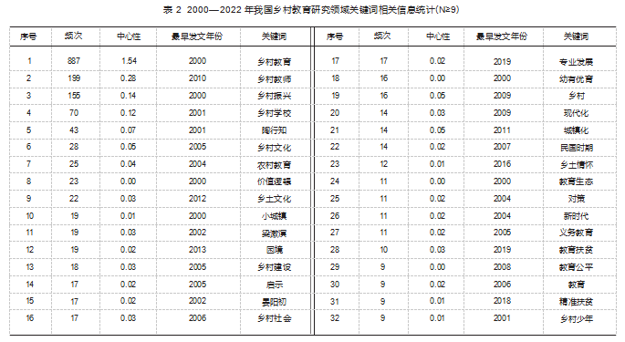 表2.png