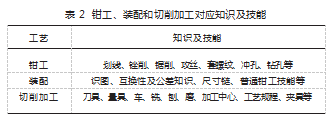 表2.png