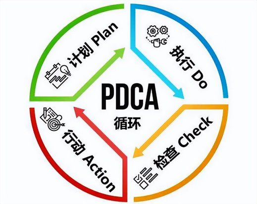 PDCA.png