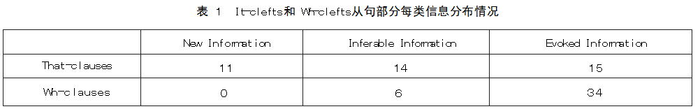 表1.png
