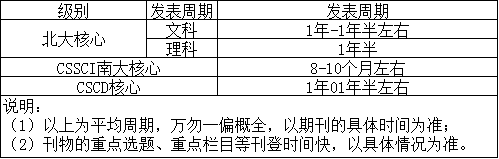 1-核心期刊投稿到录用需要多久（核心期刊的录取过程及周期详解）.png