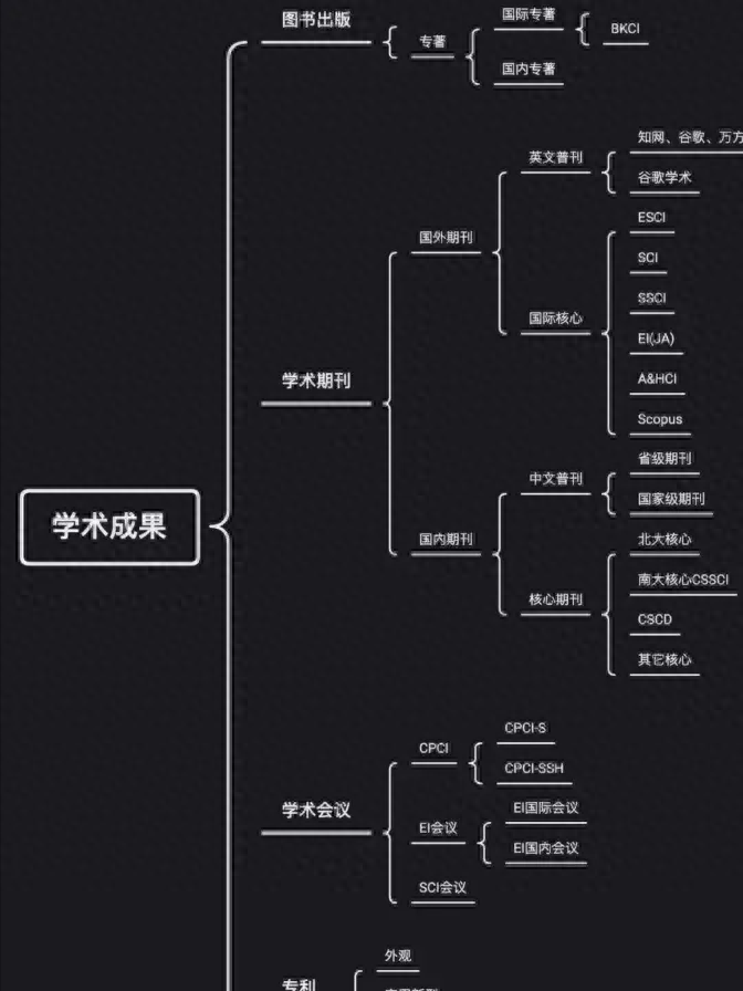 2-如何在核心期刊上成功发表论文（2024年全新核心期刊投稿与发表指南）.png