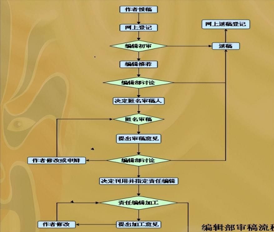 2-3如何在核心期刊上成功发表论文（2024年全新核心期刊投稿与发表指南）.jpg