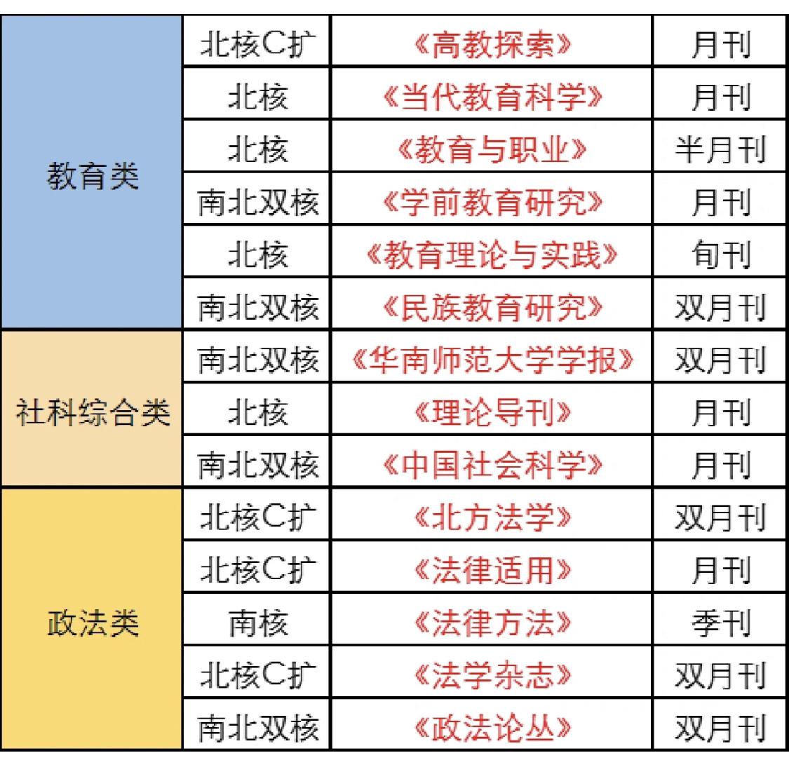 3-2024年新手核心期刊选刊推荐（5类低门槛的好投易中的核心期刊盘点）.jpg