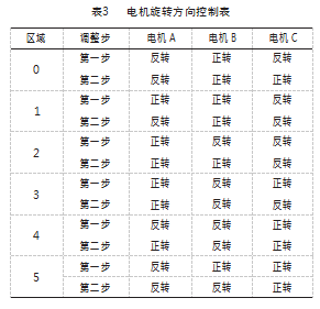 表3.png