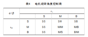 表4.png