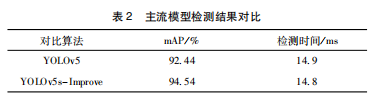 表2.png
