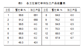 表3.png