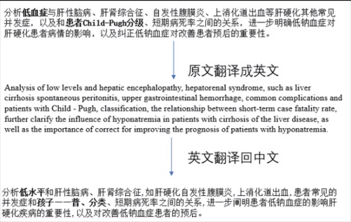 论文降重通过改语序有用吗（一文盘点那些无用的论文降重方法）2.png