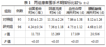 围术期干扰素联合宫颈环形电切术治疗宫颈上皮内瘤变的效果评价论文