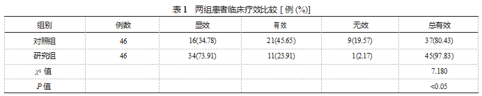 针灸推拿治疗椎动脉型颈椎病的效果研究论文