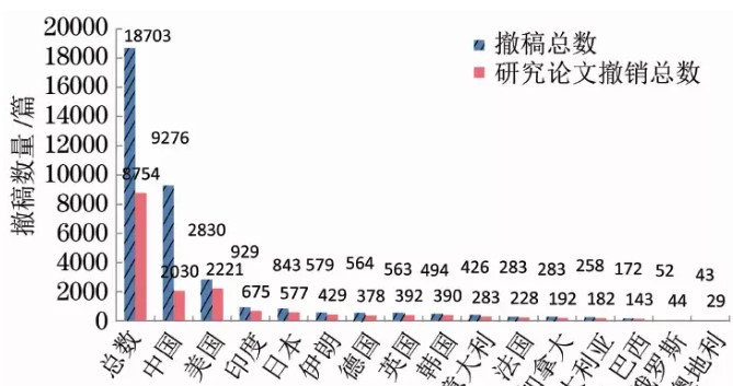 论文撤稿申请怎么写（论文撤稿流程及撤稿信模板）.jpg