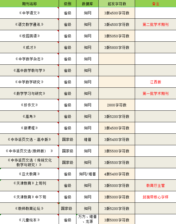 职称论文发表在哪些刊物才被认可（教师评高级职称发表这些期刊很管用）.png