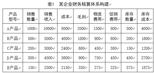 电子终端销售企业的业财一体化研究.jpg