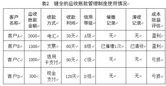 电子终端销售企业的业财一体化研究.jpg