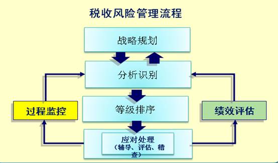 风险导向型税务风险管控体系构建.jpeg