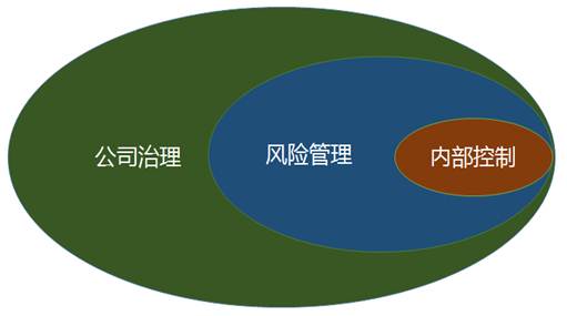 公司治理视角下国有企业内部控制优化策略研究.jpg