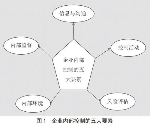 公司治理视角下国有企业内部控制优化策略研究.jpeg
