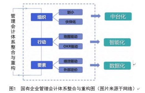 管理会计在我国企业应用现状及发展研究探索.jpg