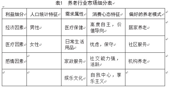 哈尔滨市农村互助养老生态系统的研究.jpg