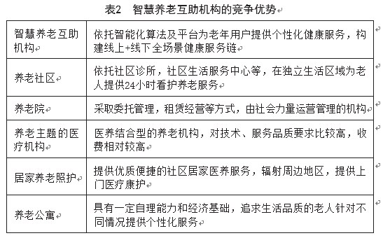 哈尔滨市农村互助养老生态系统的研究.jpg