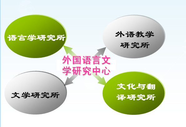 功能翻译理论视角下的大学英语翻译教学.jpeg