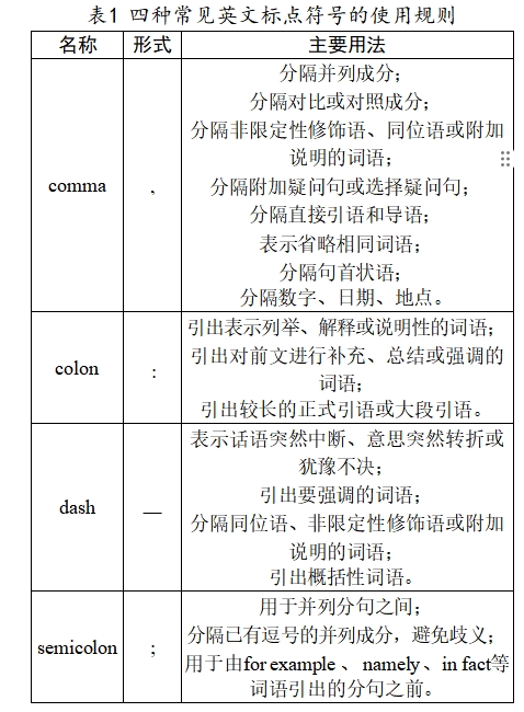 目的论指导下 英文标点符号的翻译.png