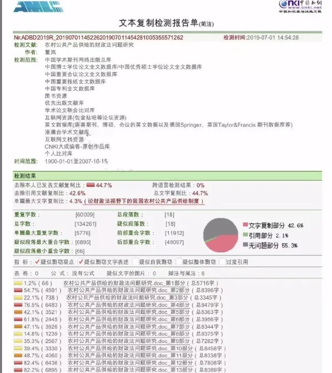 知网查重免费一次怎么弄（知网免费查重途径和流程介绍）.jpg