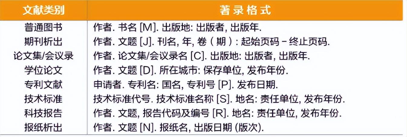 如何弄毕业论文的参考文献（论文参考文献的三种制作方法）.jpg