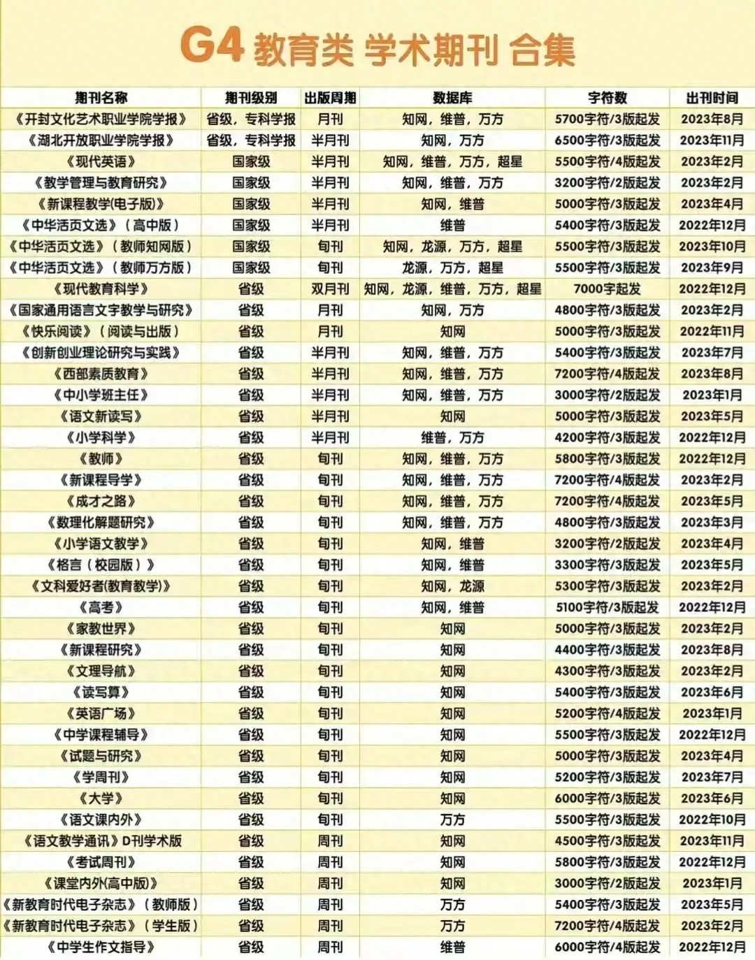 评职称可发的教育类期刊合集（2024年性价比超高的教育期刊目录）.jpg