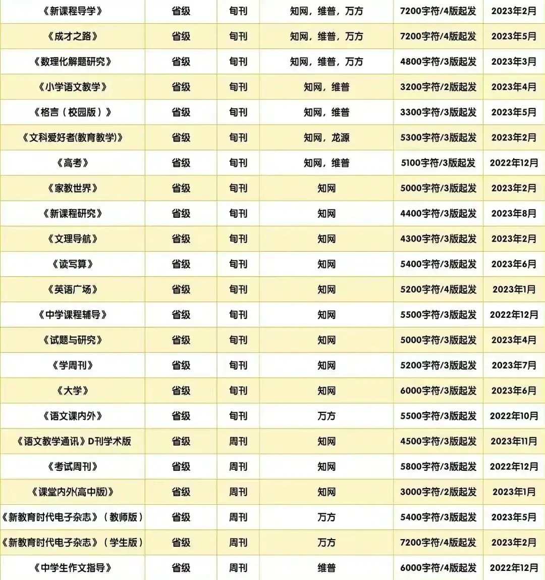 评职称可发的教育类期刊合集（2024年性价比超高的教育期刊目录）.jpg