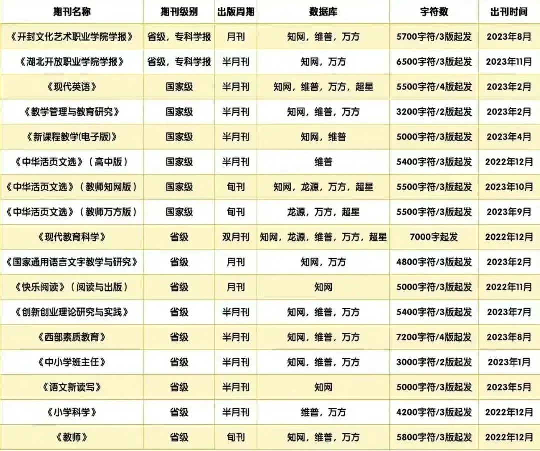 评职称可发的教育类期刊合集（2024年性价比超高的教育期刊目录）.jpg