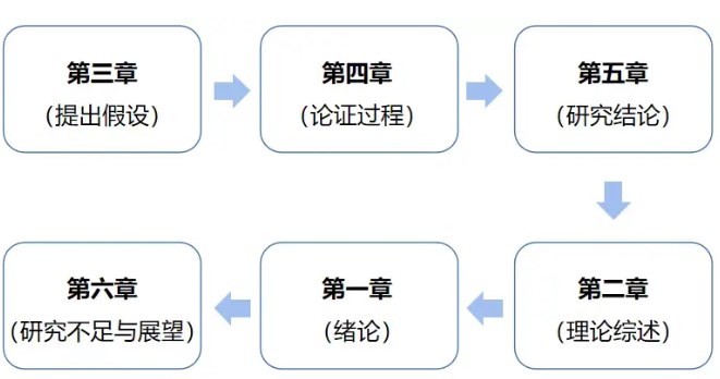 毕业论文写作入门指南（新手零基础论文写作速成大法）.jpg
