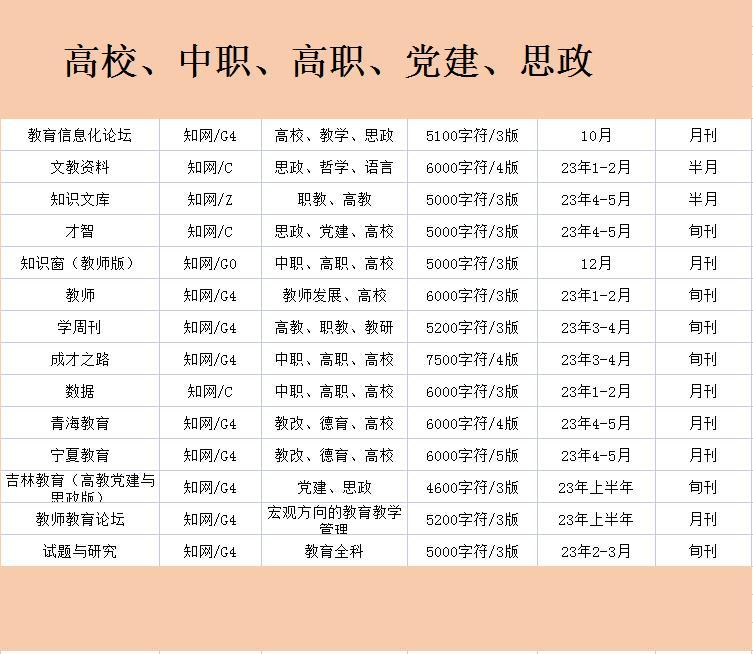 高校党建论文适合投稿哪些期刊（容易好发的高职高校论文适用期刊）.jpg