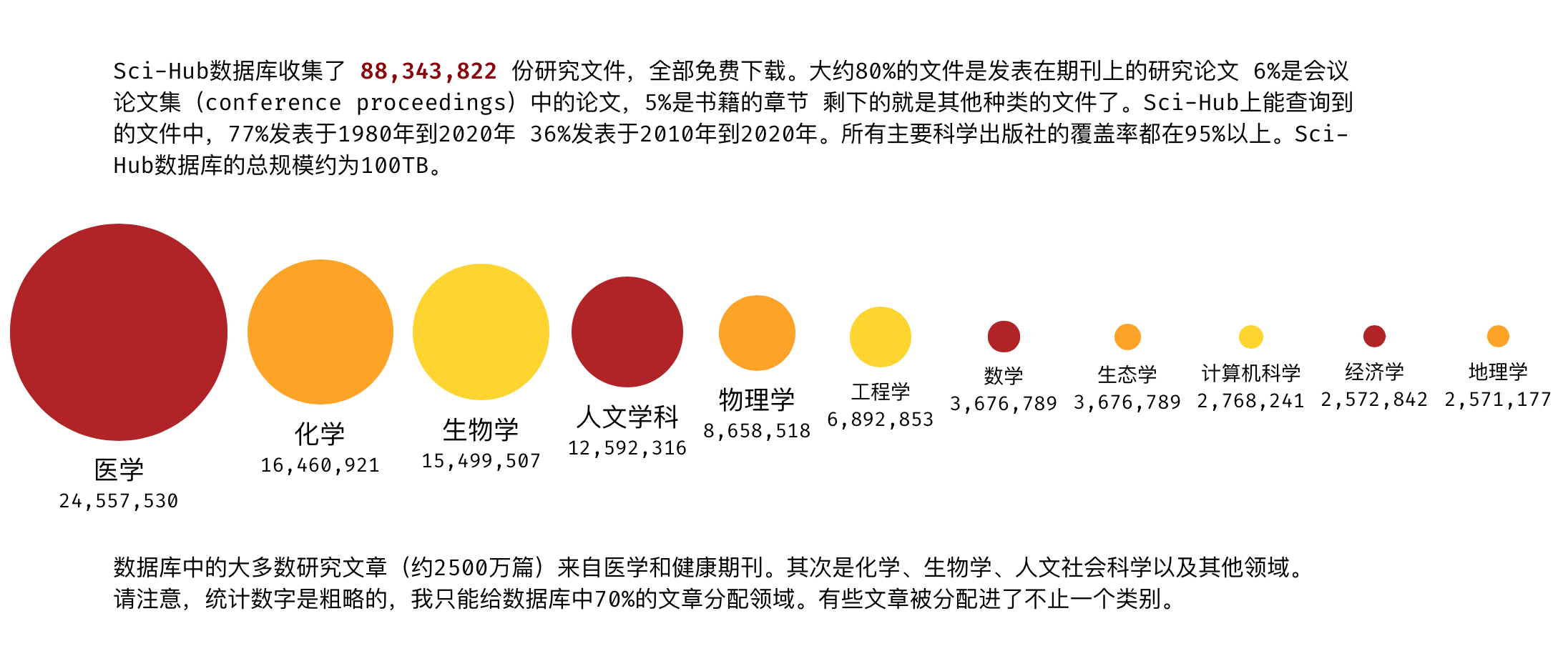 什么是SCI-HUB（论文下载神器SCI-HUB简介）.png