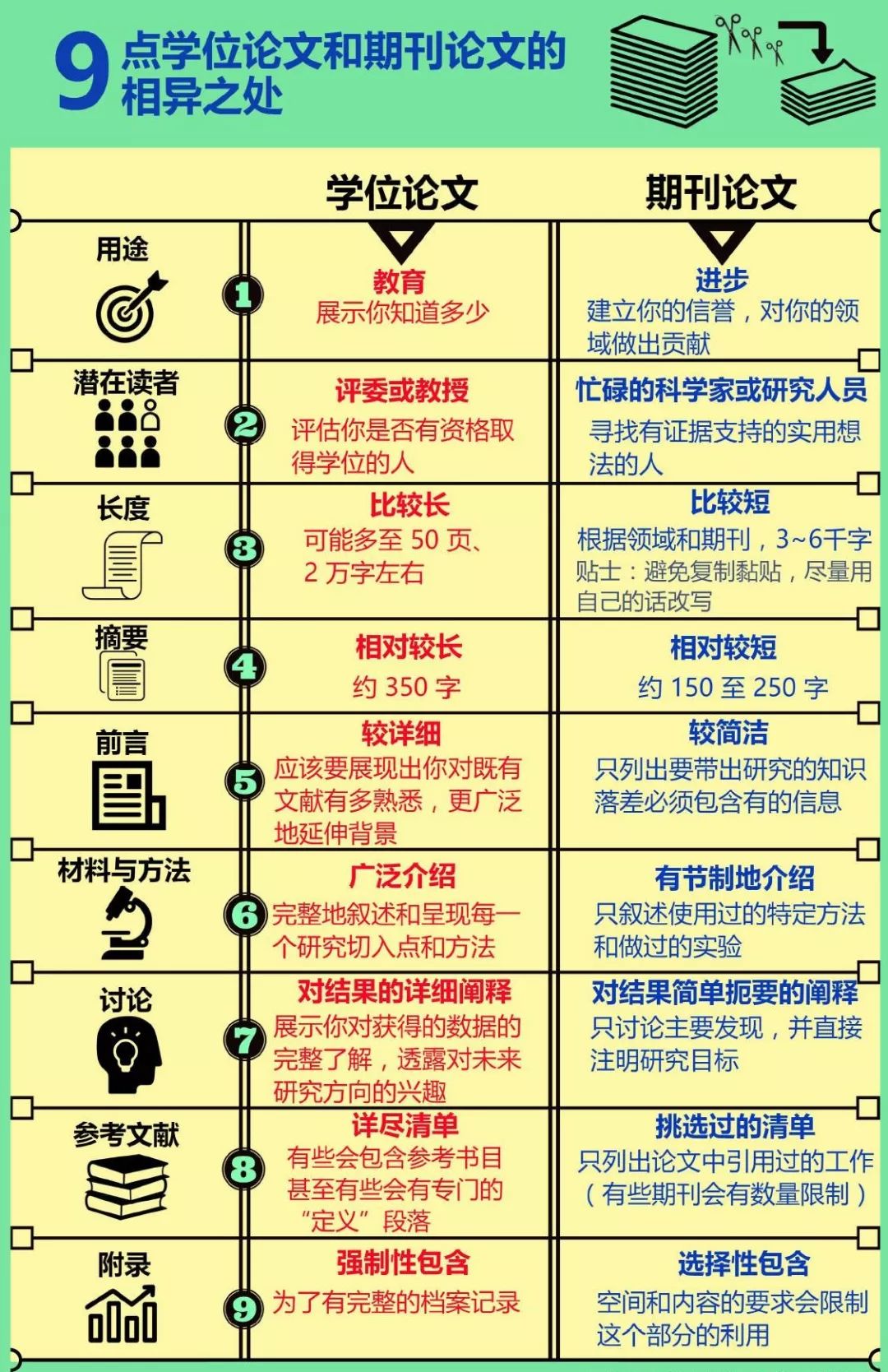 毕业论文可以发到期刊上吗（学位论文如何拆分发表到期刊）.jpg