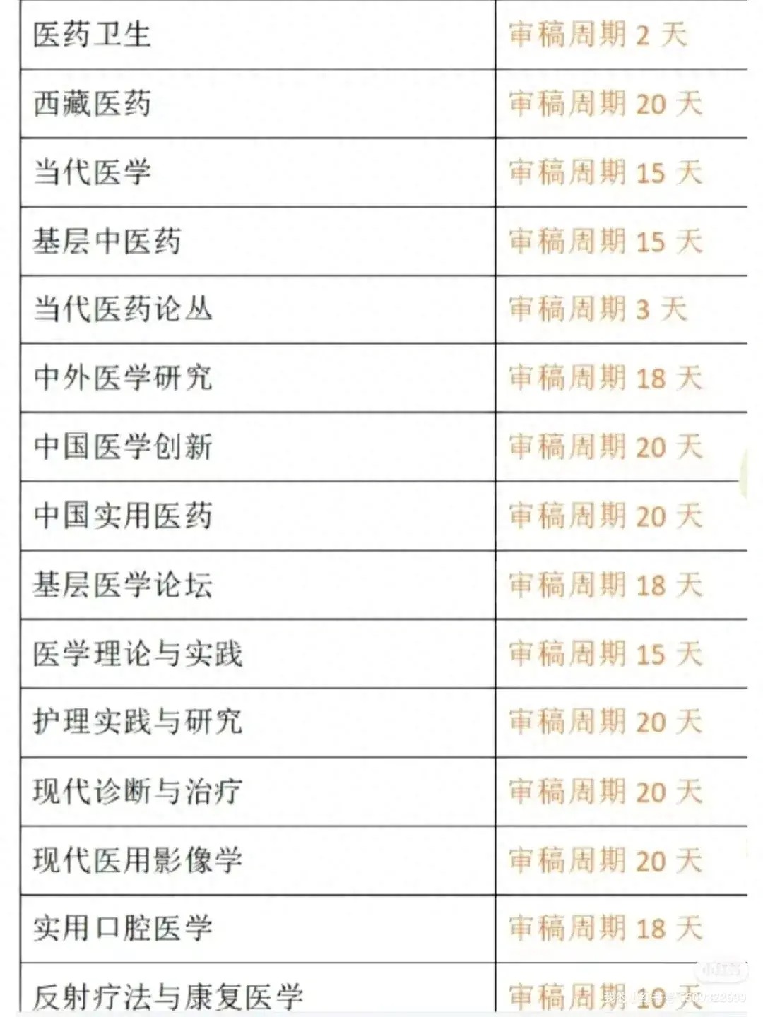 容易发表论文的医学期刊推荐（医学论文见刊最快的期刊）.jpg
