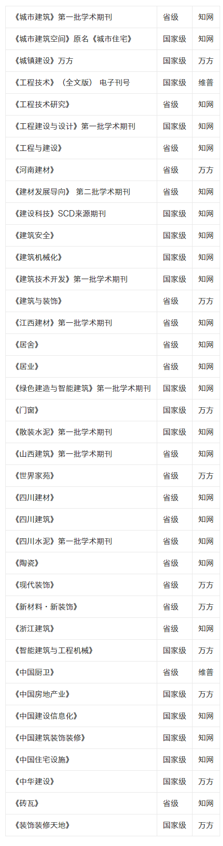 工程师职称论文一般在哪发（工程师职称论文发表全攻略）.png