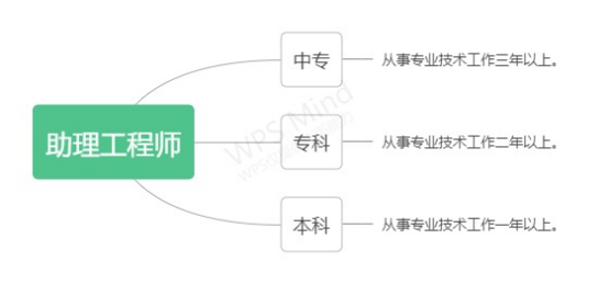 工程师评职称有啥用（工程师职称评定的好处和待遇）.png