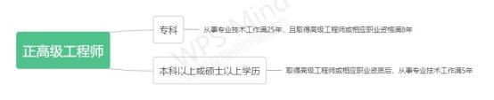 工程师评职称有啥用（工程师职称评定的好处和待遇）.jpg