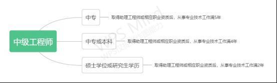 工程师评职称有啥用（工程师职称评定的好处和待遇）.jpg