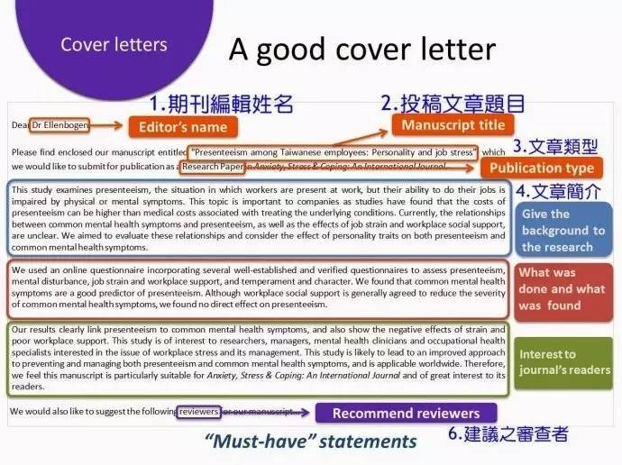 sci的cover letter如何写（投稿附言cover letter的写法及模板）.png
