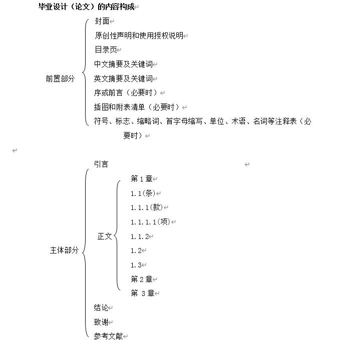 论文选题的基本思路及框架（毕业论文写作基本思路范例）.jpg