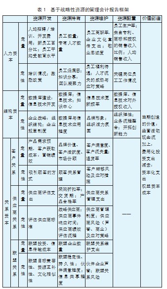 战略性资源的管理会计报告框架构建研究