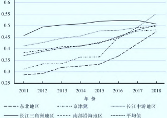 长江三角洲区域的可持续发展 ——社会与经济方面的挑战与机遇