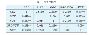重污染企业碳会计信息披露影响因素研究