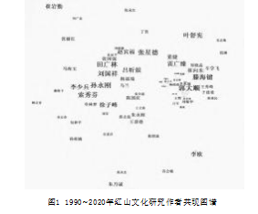 红山文化研究知识图谱分析