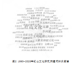 红山文化研究知识图谱分析
